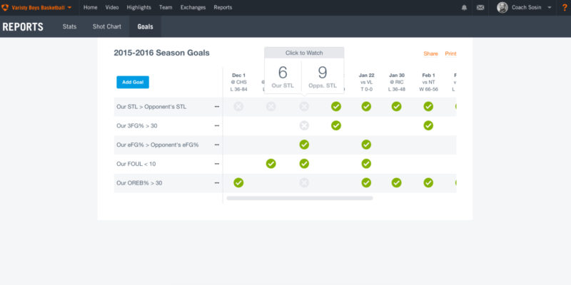 goals page